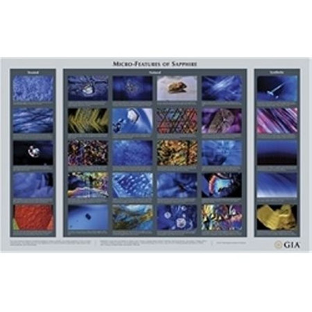 GIA Micro Features of Sapphire Chart poster sulle inclusioni dello zaffiro