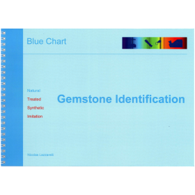 Gemstones Identification Chart by Nicolas Lazzarelli
