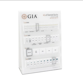 4Cs GIA Interaktives Counter-tool